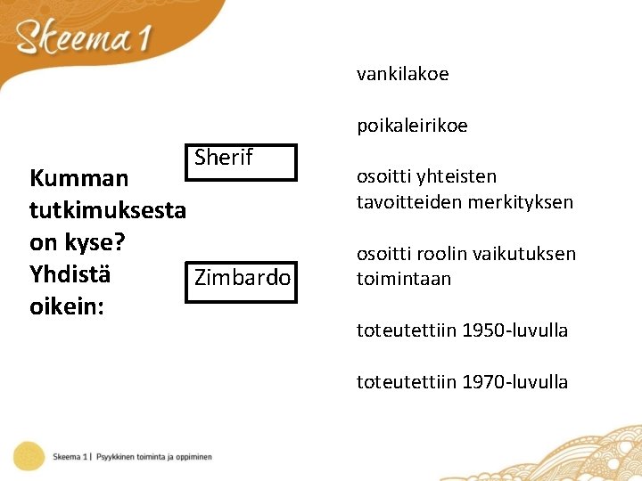 vankilakoe poikaleirikoe Sherif Kumman tutkimuksesta on kyse? Yhdistä Zimbardo oikein: osoitti yhteisten tavoitteiden merkityksen