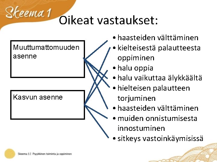 Oikeat vastaukset: Muuttumattomuuden asenne Kasvun asenne • haasteiden välttäminen • kielteisestä palautteesta oppiminen •