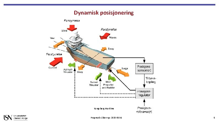 Dynamisk posisjonering Kongsberg Maritime Progmodx Skien vgs 2020 05 06 5 