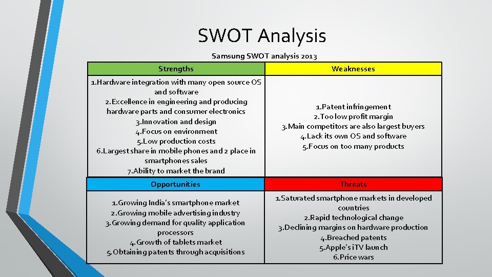 SWOT Analysis Samsung SWOT analysis 2013 Strengths Weaknesses 1. Hardware integration with many open