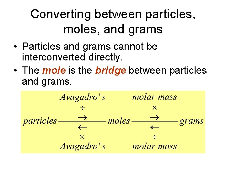 Converting between particles, moles, and grams • Particles and grams cannot be interconverted directly.