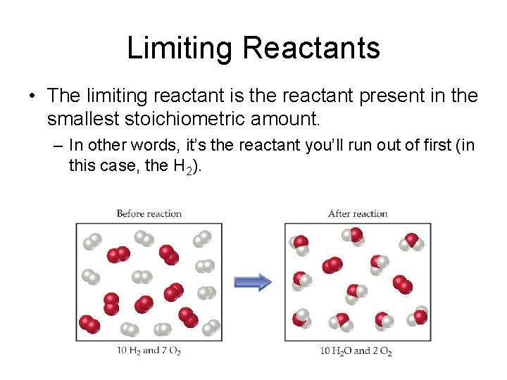 Limiting Reactants • The limiting reactant is the reactant present in the smallest stoichiometric