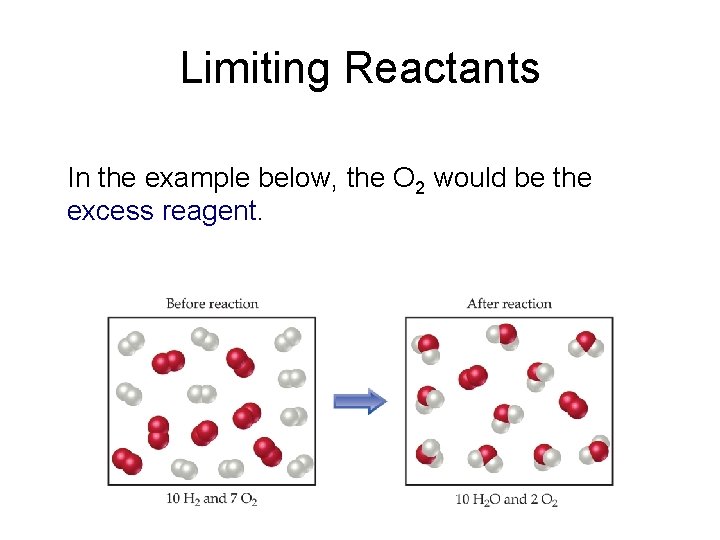 Limiting Reactants In the example below, the O 2 would be the excess reagent.