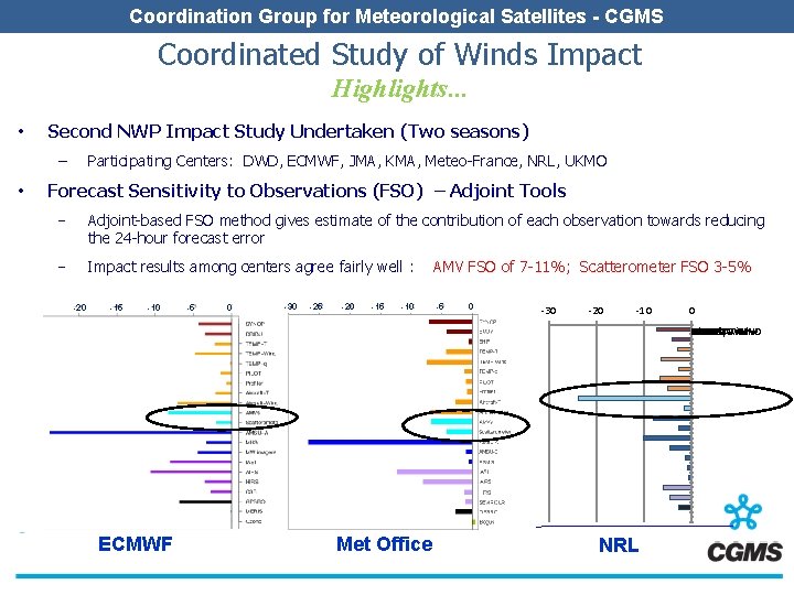 Coordination Group for Meteorological Satellites - CGMS Coordinated Study of Winds Impact Highlights. .