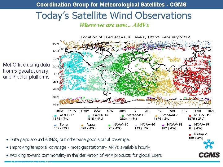 Coordination Group for Meteorological Satellites - CGMS Today’s Satellite Wind Observations Where we are