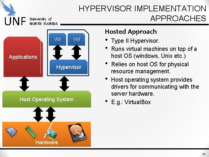 UNF HYPERVISOR IMPLEMENTATION APPROACHES University of NORTH FLORIDA Hosted Approach VM Applications Hypervisor • UNF HYPERVISOR IMPLEMENTATION APPROACHES University of NORTH FLORIDA Hosted Approach VM Applications Hypervisor •