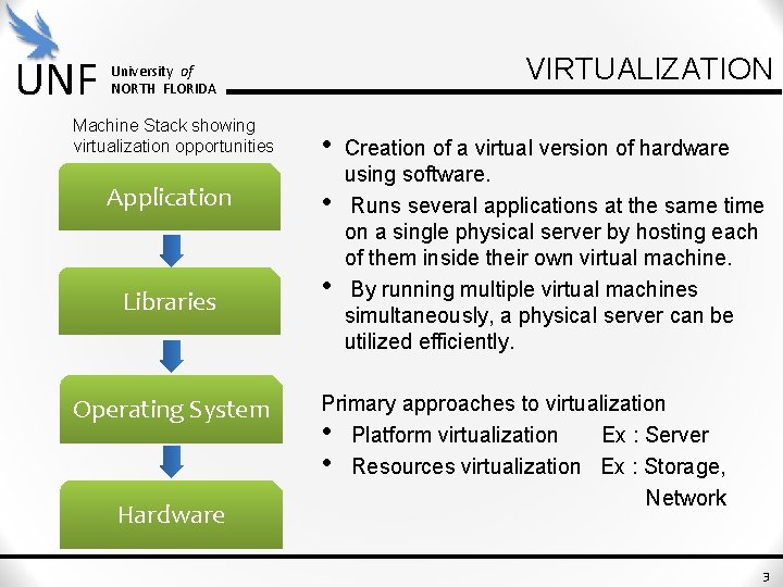 UNF VIRTUALIZATION University of NORTH FLORIDA Machine Stack showing virtualization opportunities • Application • UNF VIRTUALIZATION University of NORTH FLORIDA Machine Stack showing virtualization opportunities • Application •