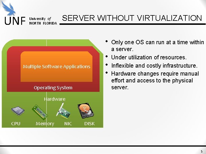 UNF University of NORTH FLORIDA SERVER WITHOUT VIRTUALIZATION • Multiple Software Applications Operating System UNF University of NORTH FLORIDA SERVER WITHOUT VIRTUALIZATION • Multiple Software Applications Operating System