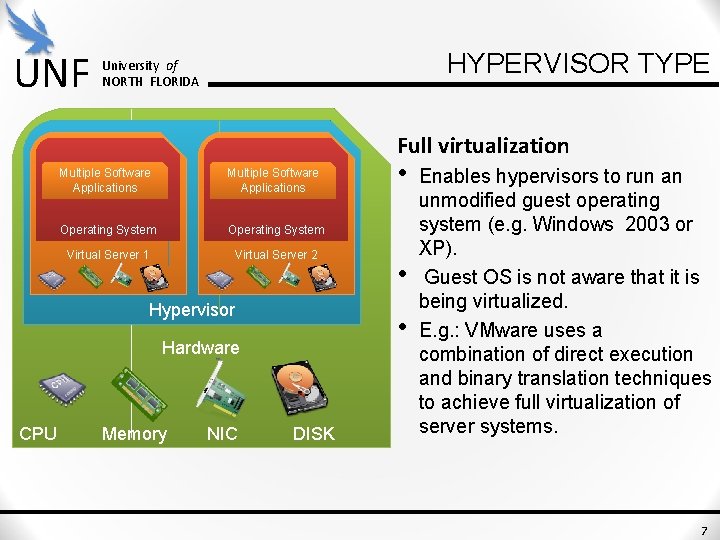 UNF HYPERVISOR TYPE University of NORTH FLORIDA Full virtualization Multiple Software Applications Operating System UNF HYPERVISOR TYPE University of NORTH FLORIDA Full virtualization Multiple Software Applications Operating System