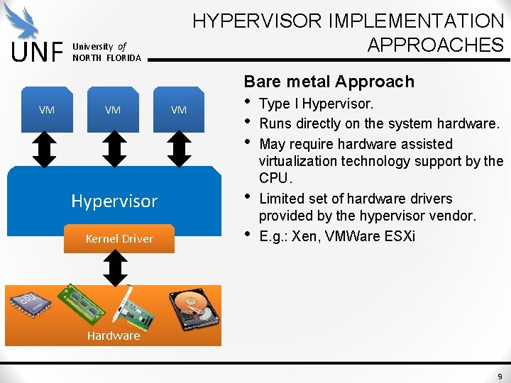 UNF HYPERVISOR IMPLEMENTATION APPROACHES University of NORTH FLORIDA Bare metal Approach VM VM Hypervisor UNF HYPERVISOR IMPLEMENTATION APPROACHES University of NORTH FLORIDA Bare metal Approach VM VM Hypervisor