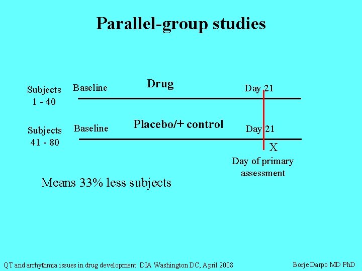 Parallel-group studies Subjects 1 - 40 Baseline Subjects 41 - 80 Baseline Drug Day
