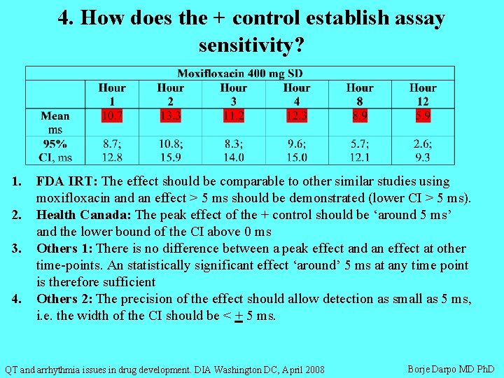 4. How does the + control establish assay sensitivity? 1. 2. 3. 4. FDA