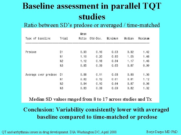 Baseline assessment in parallel TQT studies Ratio between SD’s predose or averaged / time-matched