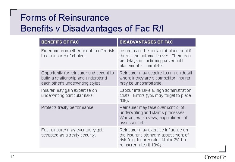 Forms of Reinsurance Benefits v Disadvantages of Fac R/I 10 BENEFITS OF FAC DISADVANTAGES