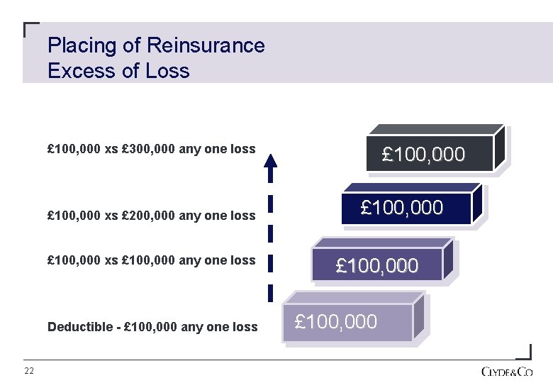 Placing of Reinsurance Excess of Loss £ 100, 000 xs £ 300, 000 any