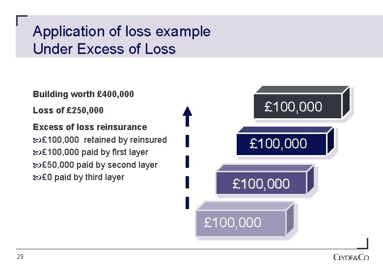 Application of loss example Under Excess of Loss Building worth £ 400, 000 £