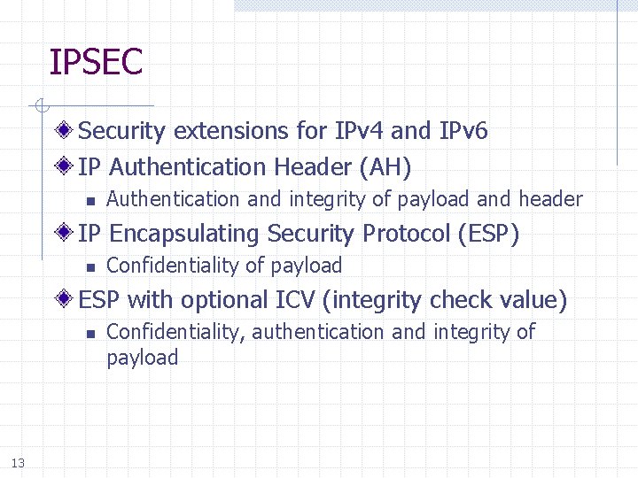 IPSEC Security extensions for IPv 4 and IPv 6 IP Authentication Header (AH) n