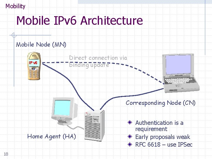 Mobility Mobile IPv 6 Architecture Mobile Node (MN) IPv 6 Direct connection via binding