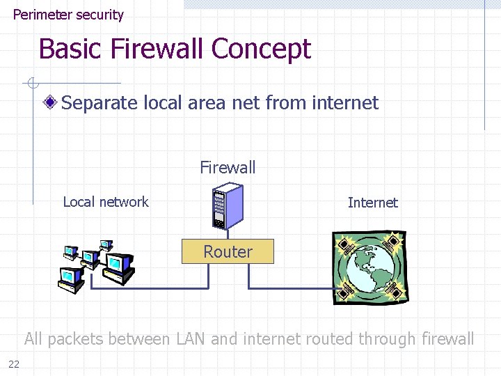 Perimeter security Basic Firewall Concept Separate local area net from internet Firewall Local network