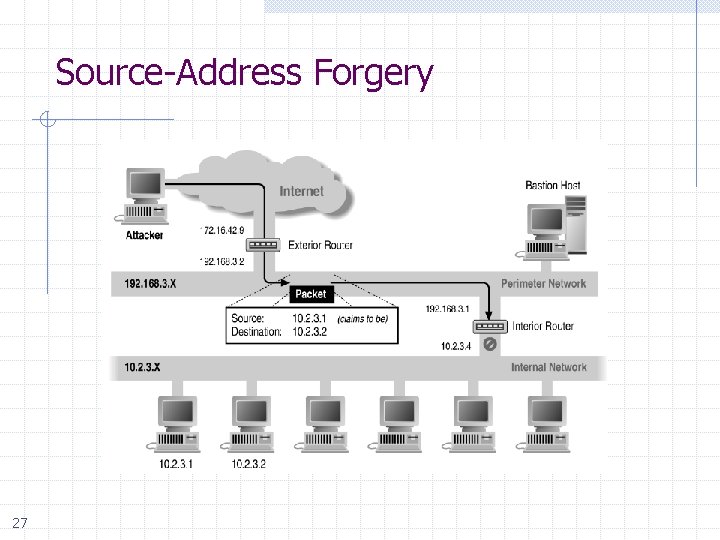 Source-Address Forgery 27 