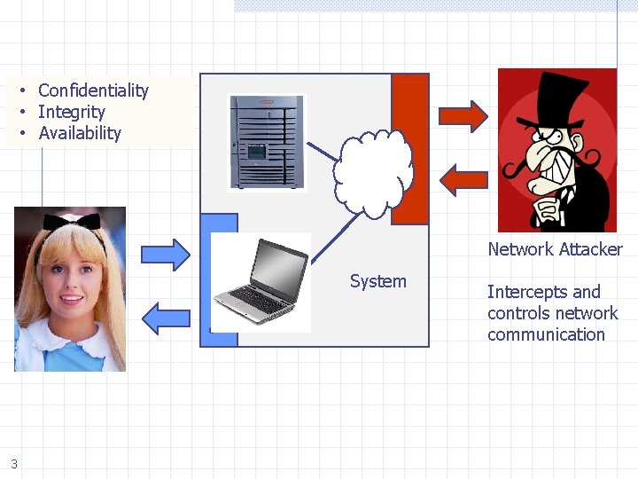  • Confidentiality • Integrity • Availability Network Attacker System 3 Intercepts and controls