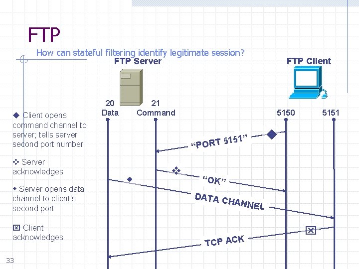 FTP How can stateful filtering identify legitimate session? FTP Server Client opens command channel