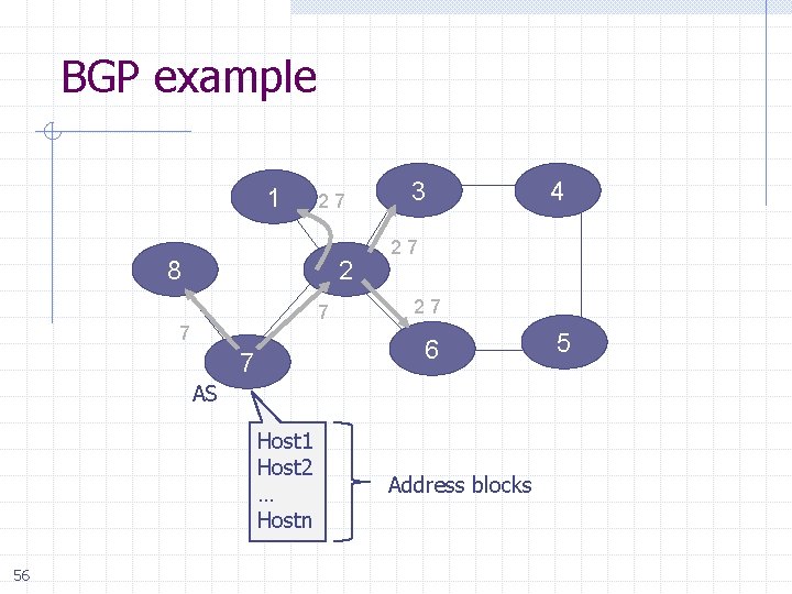 BGP example 1 27 8 2 7 7 3 27 27 6 7 AS