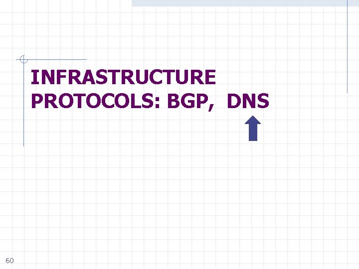 INFRASTRUCTURE PROTOCOLS: BGP, DNS 60 