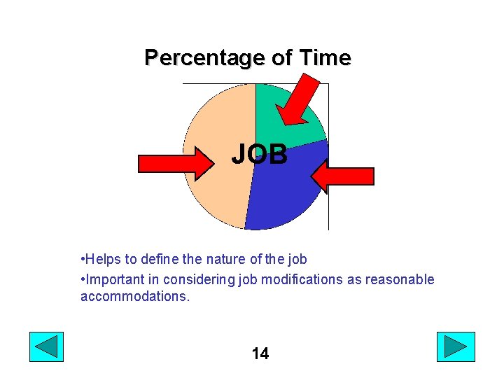 Percentage of Time JOB • Helps to define the nature of the job •