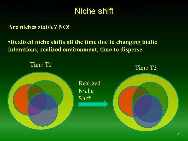 Tolerance Limits and Optimum Niche shift Range Are niches stable? NO! • Realized niche