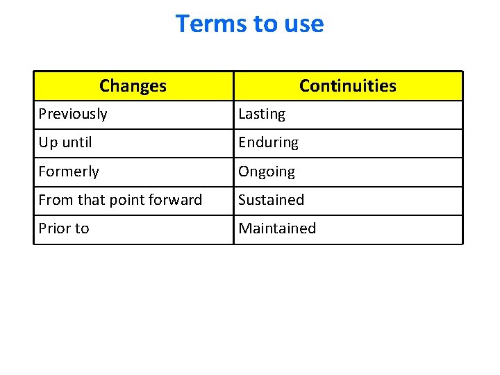 Terms to use Changes Continuities Previously Lasting Up until Enduring Formerly Ongoing From that