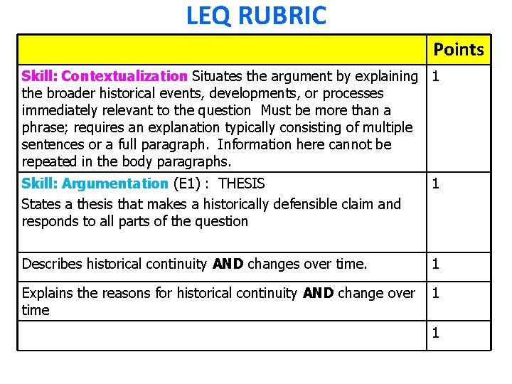 LEQ RUBRIC Points Skill: Contextualization Situates the argument by explaining 1 the broader historical