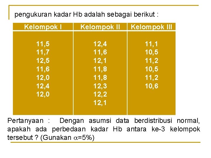 pengukuran kadar Hb adalah sebagai berikut : Kelompok I 11, 5 11, 7 12,