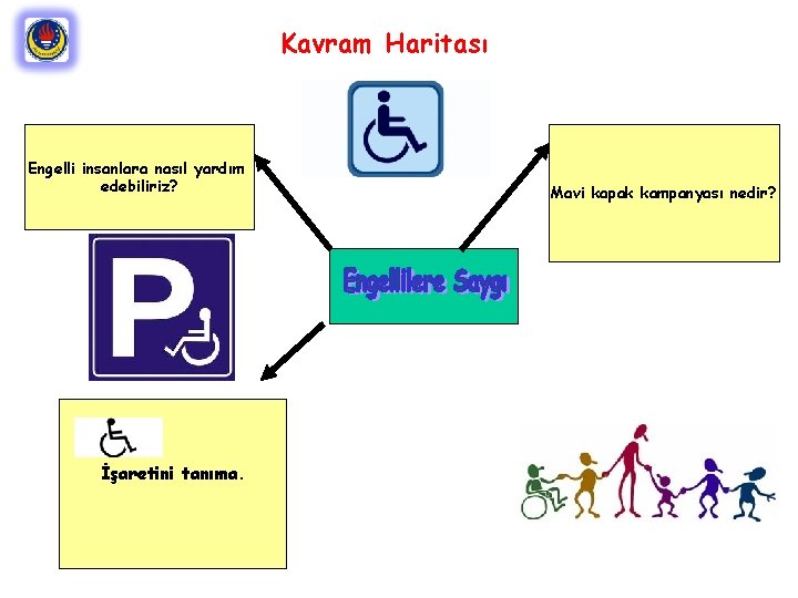 Kavram Haritası Engelli insanlara nasıl yardım edebiliriz? İşaretini tanıma. Mavi kapak kampanyası nedir? 