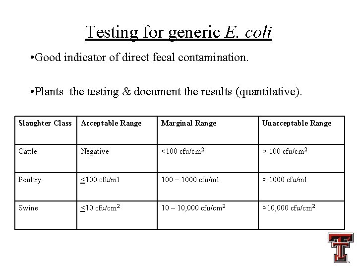 Testing for generic E. coli • Good indicator of direct fecal contamination. • Plants