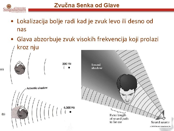 Zvučna Senka od Glave • Lokalizacija bolje radi kad je zvuk levo ili desno