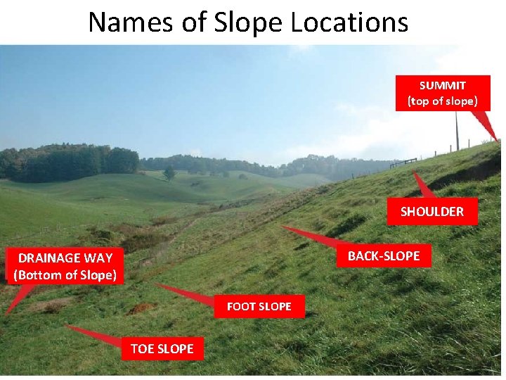 Names of Slope Locations SUMMIT (top of slope) SHOULDER BACK-SLOPE DRAINAGE WAY (Bottom of Names of Slope Locations SUMMIT (top of slope) SHOULDER BACK-SLOPE DRAINAGE WAY (Bottom of
