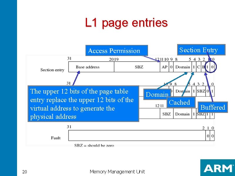 L 1 page entries Section Entry The upper 12 bits of the page table