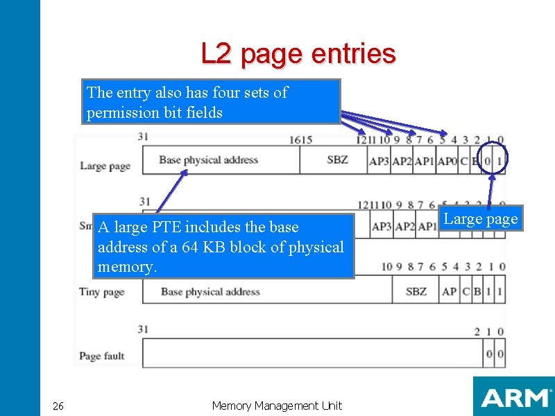 L 2 page entries The entry also has four sets of permission bit fields