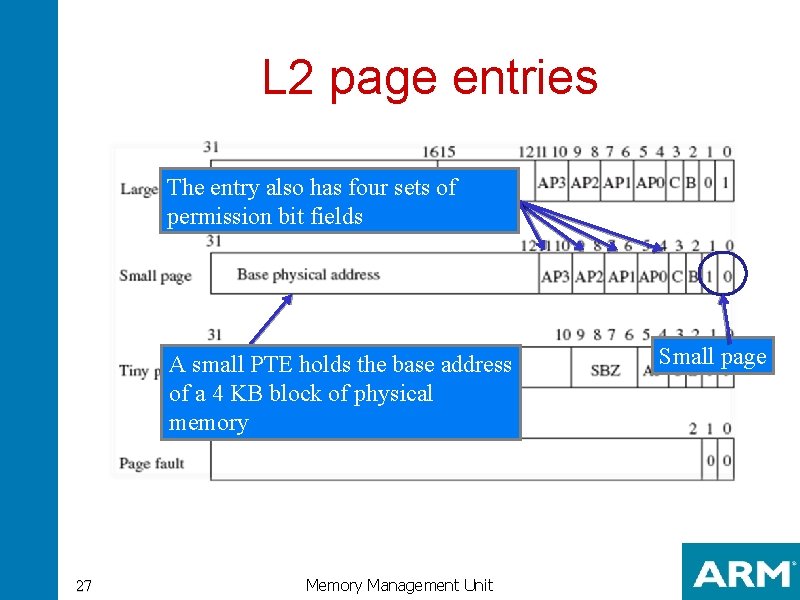 L 2 page entries The entry also has four sets of permission bit fields