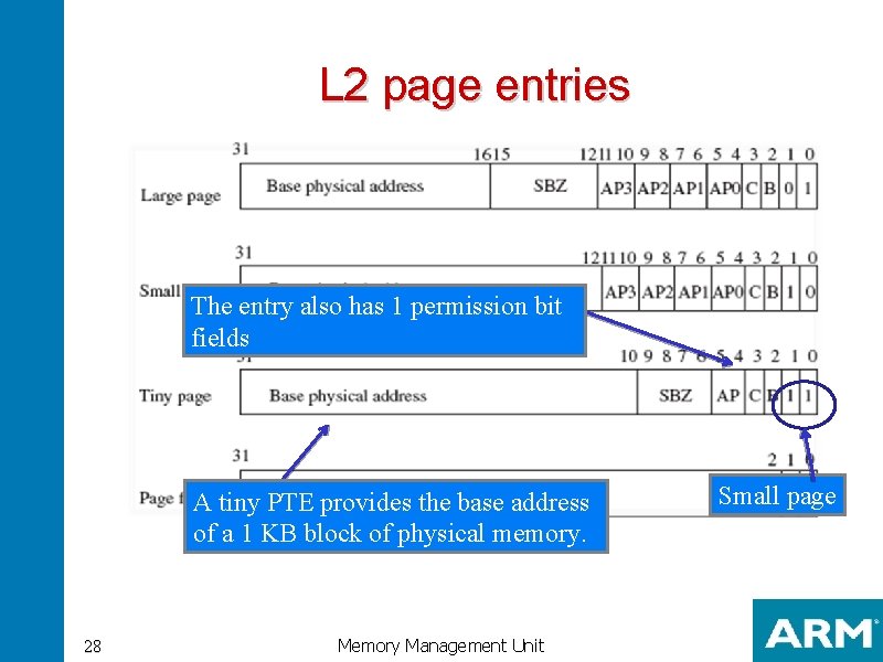 L 2 page entries The entry also has 1 permission bit fields A tiny