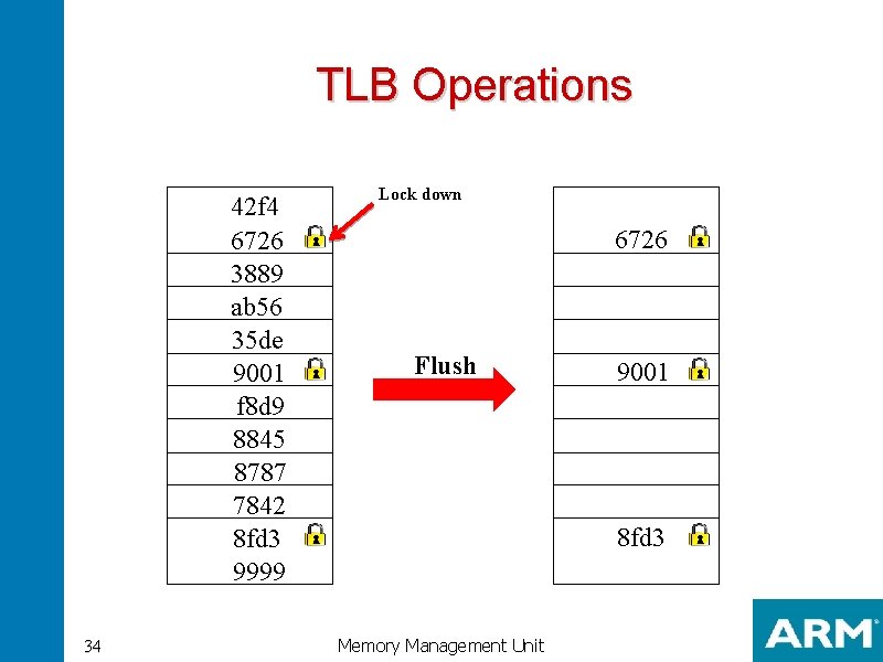 TLB Operations 42 f 4 6726 3889 ab 56 35 de 9001 f 8