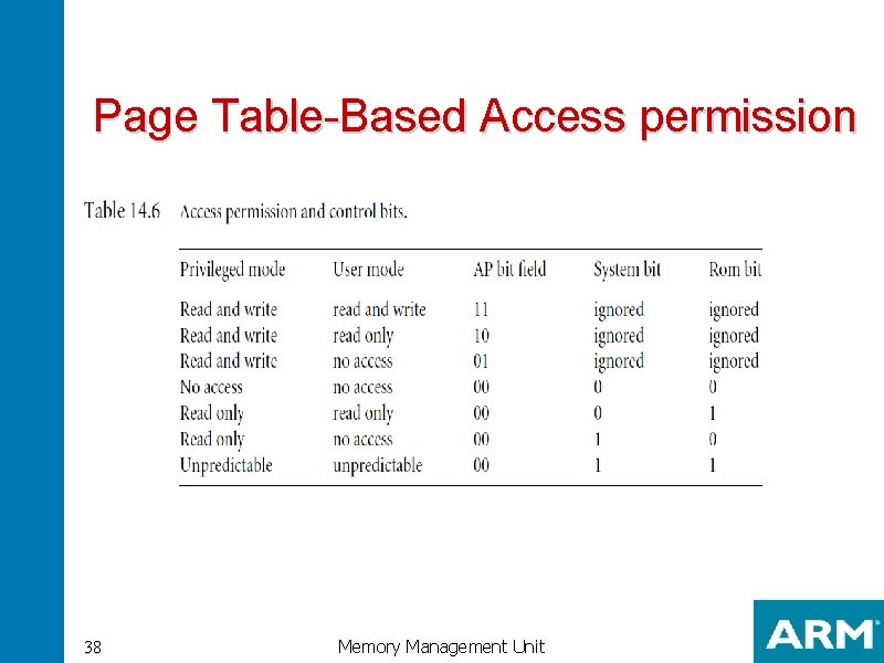 Page Table-Based Access permission 38 Memory Management Unit 