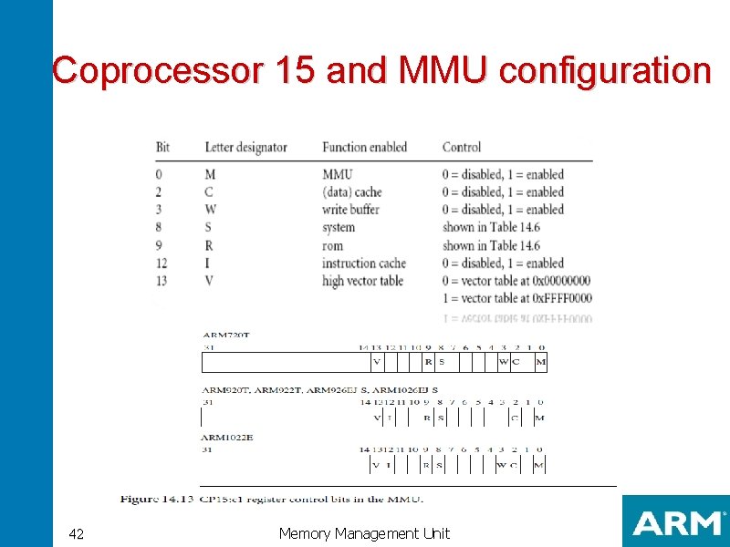 Coprocessor 15 and MMU configuration 42 Memory Management Unit 