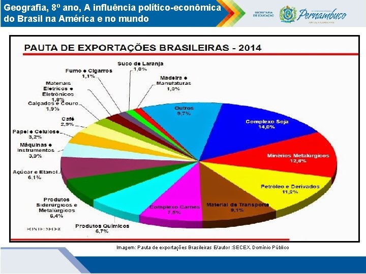 Geografia, 8º ano, A influência político-econômica do Brasil na América e no mundo Imagem: