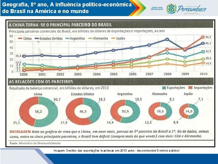 Geografia, 8º ano, A influência político-econômica do Brasil na América e no mundo Imagem: