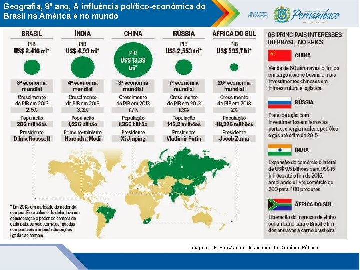 Geografia, 8º ano, A influência político-econômica do Brasil na América e no mundo Imagem: