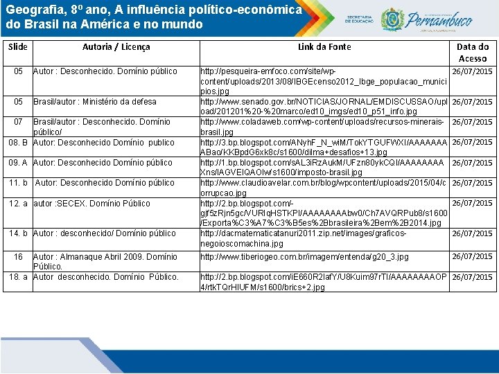 Geografia, 8º ano, A influência político-econômica do Brasil na América e no mundo Slide