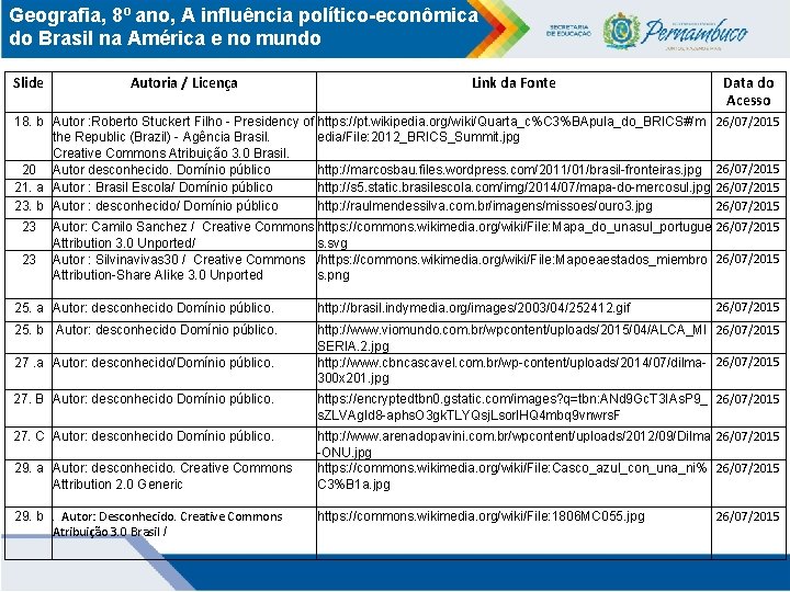 Geografia, 8º ano, A influência político-econômica do Brasil na América e no mundo Slide
