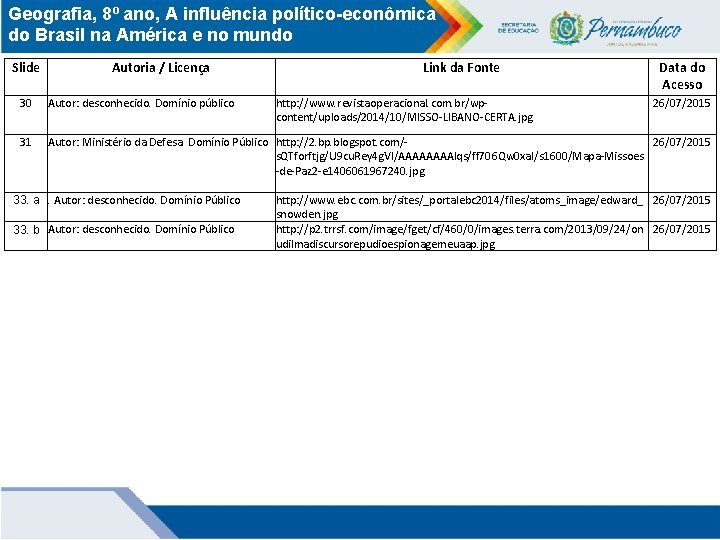 Geografia, 8º ano, A influência político-econômica do Brasil na América e no mundo Slide